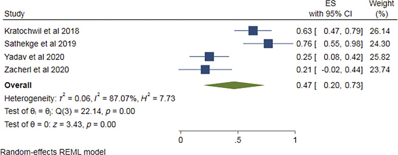 Fig. 8.