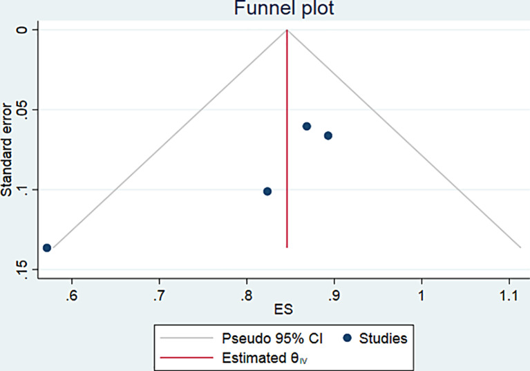 Fig. 7.