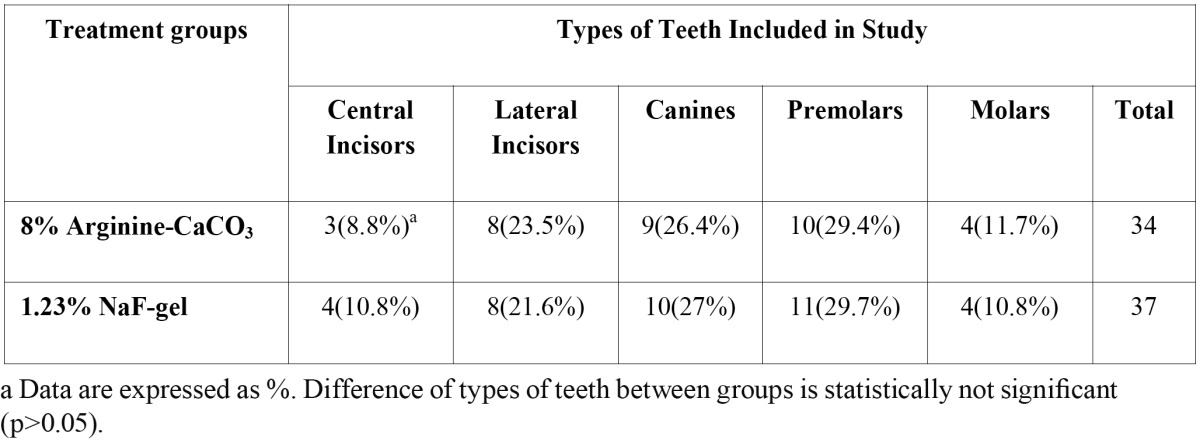 graphic file with name medoral-18-e298-t001.jpg