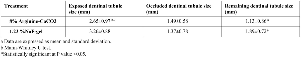 graphic file with name medoral-18-e298-t004.jpg