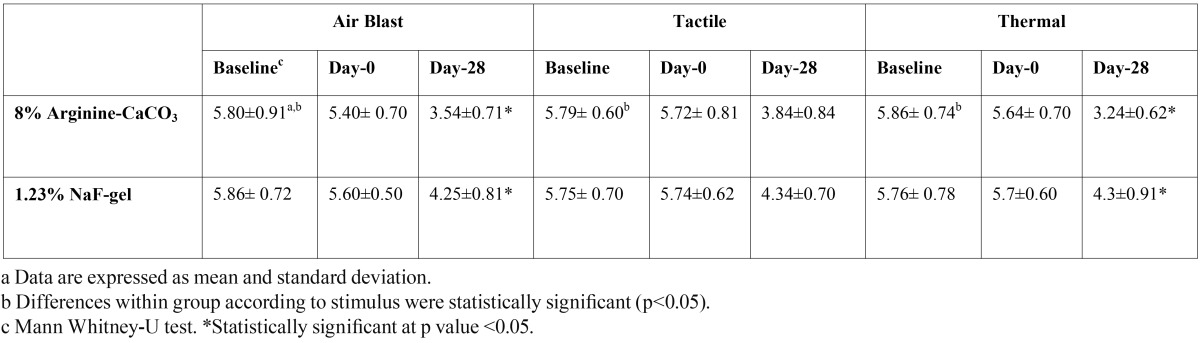 graphic file with name medoral-18-e298-t003.jpg