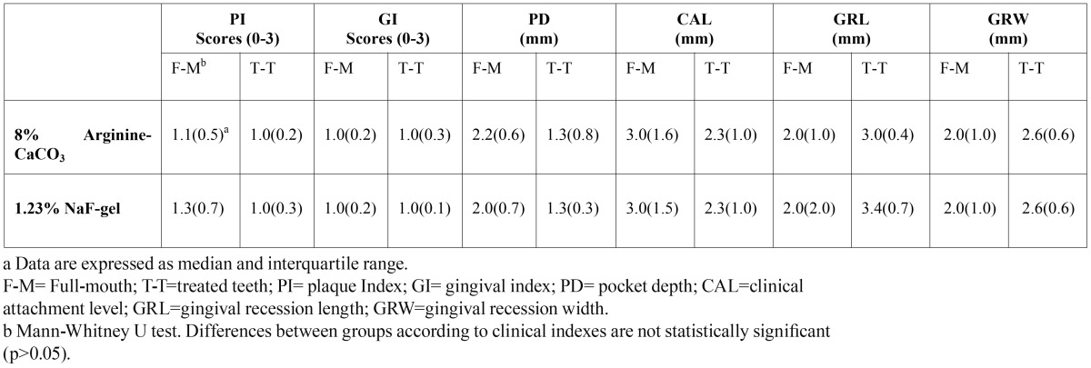 graphic file with name medoral-18-e298-t002.jpg