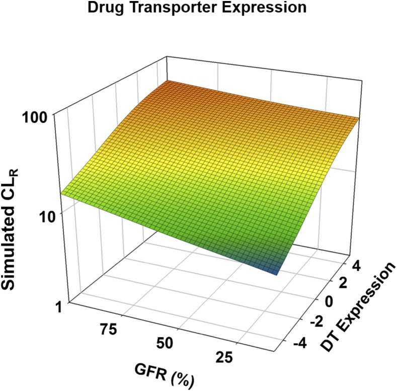 Fig. 3.