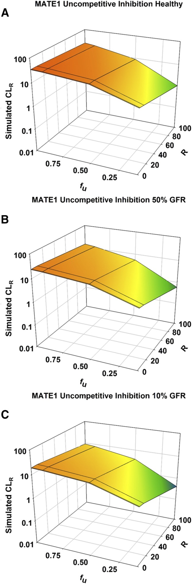 Fig. 7.