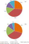 Figure 5