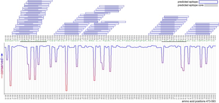 Fig 4