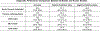 Extended Data Fig. 2 |