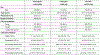 Extended Data Fig. 1 |