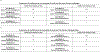 Extended Data Fig. 3 |