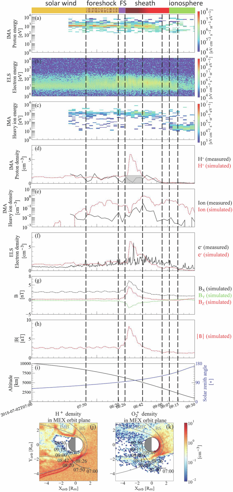 Extended Data Fig. 3