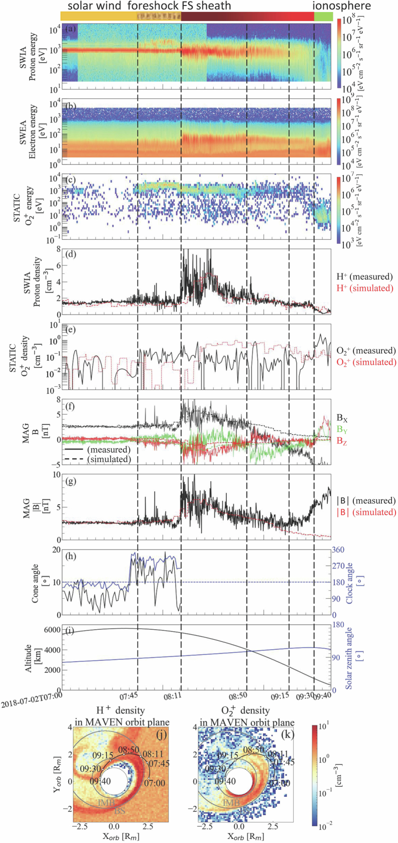 Extended Data Fig. 2