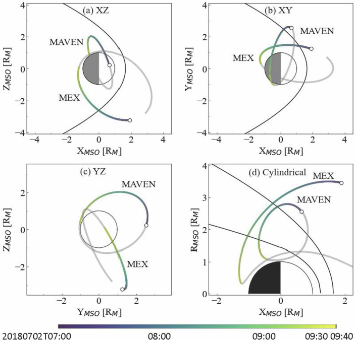 Extended Data Fig. 1