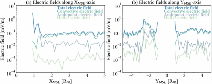 Extended Data Fig. 4