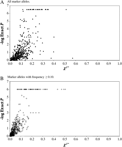 Figure 2.—