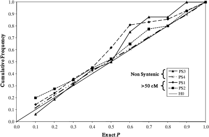 Figure 1.—