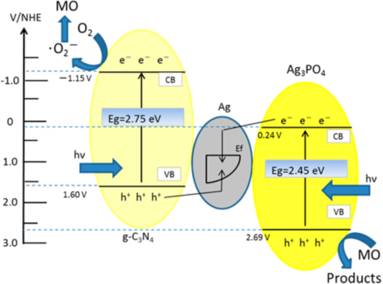 Figure 17