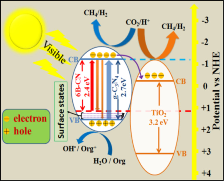 Figure 10