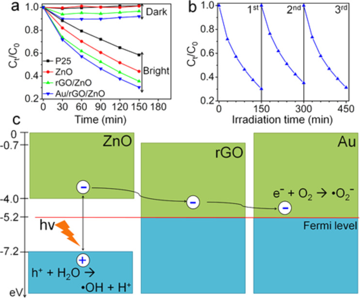 Figure 16