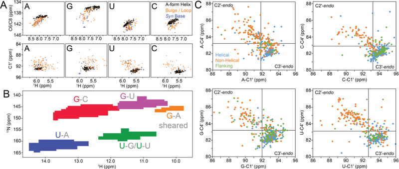 Figure 34.