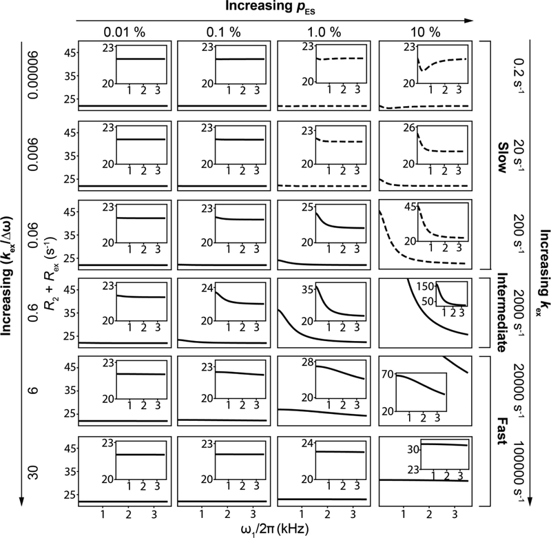 Figure 16.