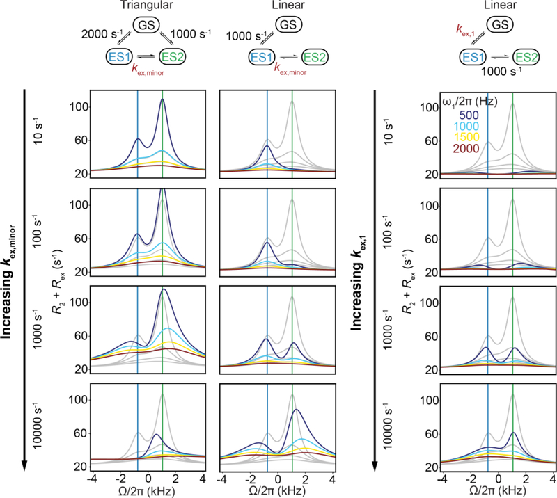 Figure 25.