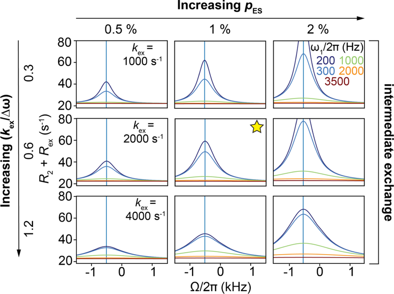 Figure 18.