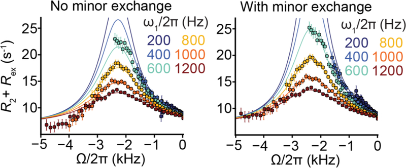 Figure 26.