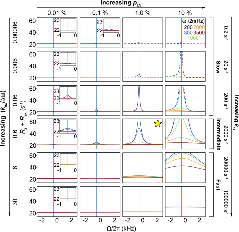 Figure 21.