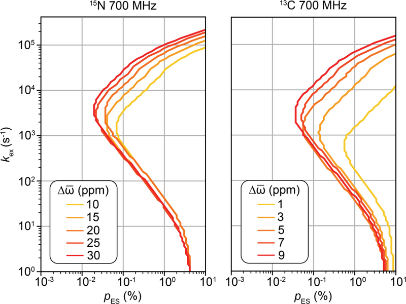 Figure 22.