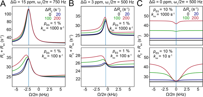 Figure 27.