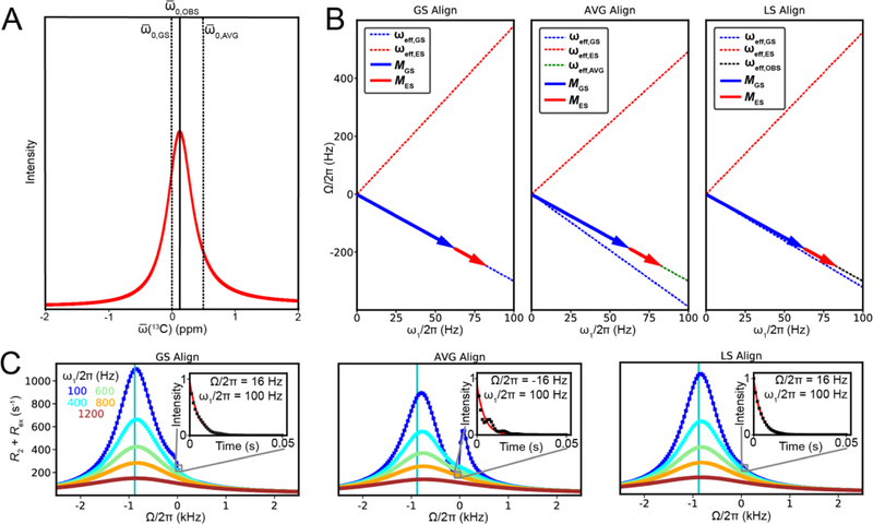 Figure 31.