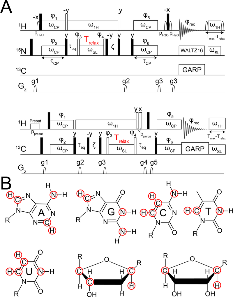 Figure 28.