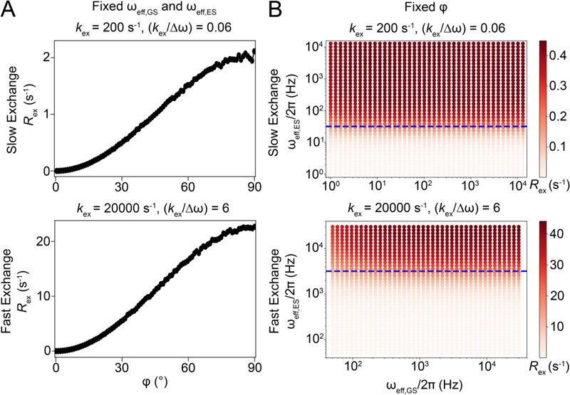 Figure 15.