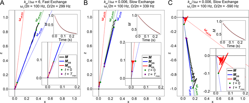 Figure 13.