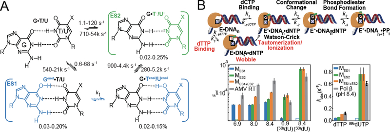 Figure 38.