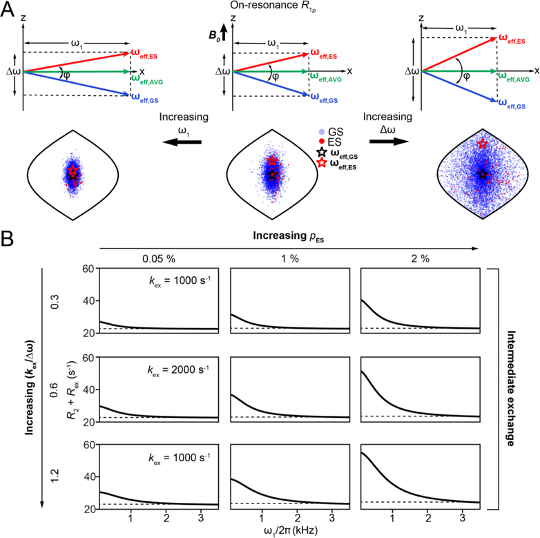 Figure 14.