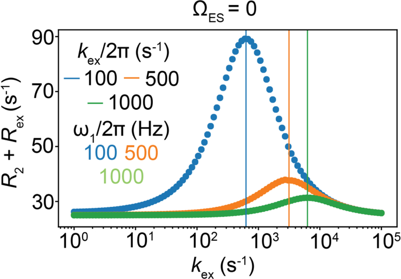 Figure 19.