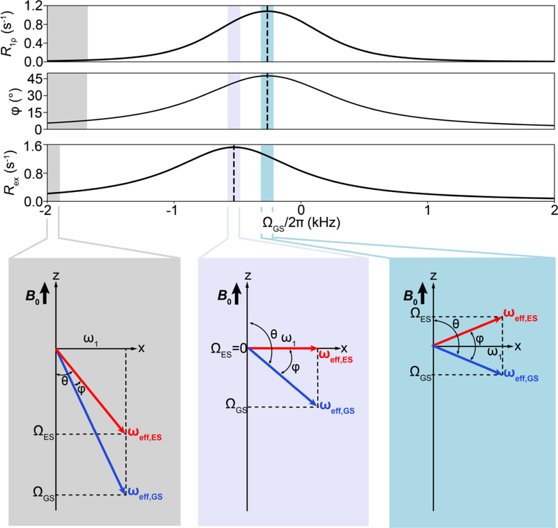 Figure 17.