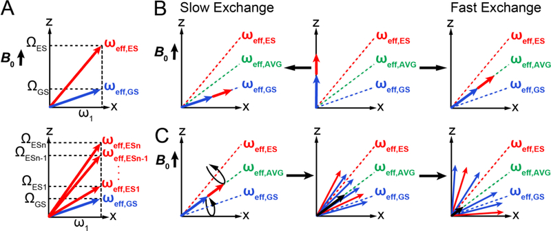 Figure 11.