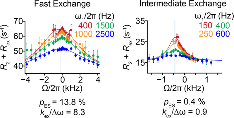 Figure 20.