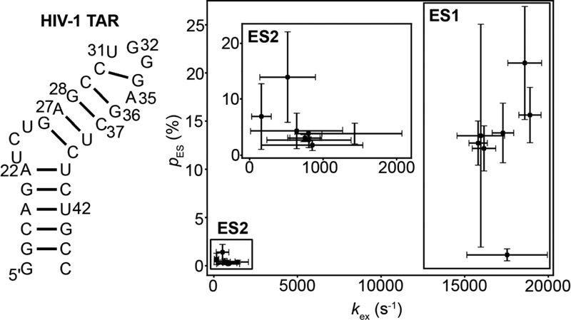 Figure 32.