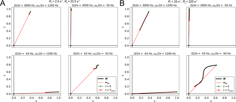 Figure 10.