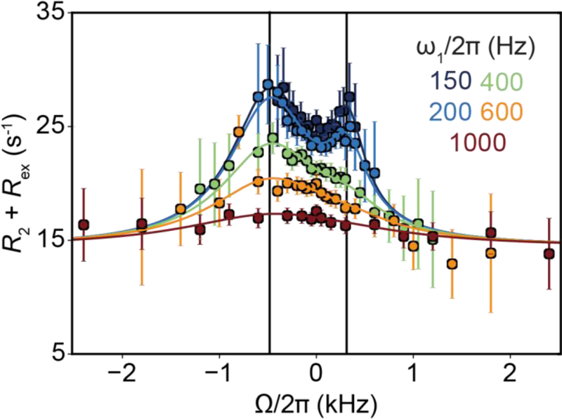 Figure 24.