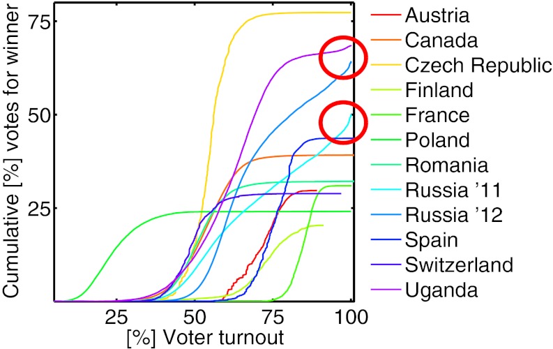 Fig. 6.