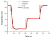 Fig. 6: