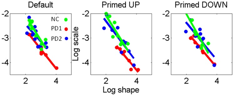 Figure 11