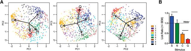 Figure 5.