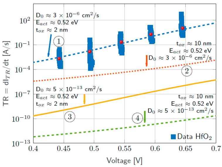 Figure 31