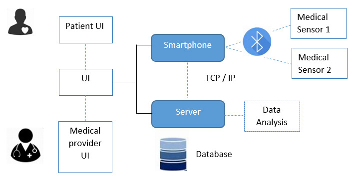 Fig. 4.
