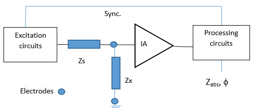 Fig. 2.
